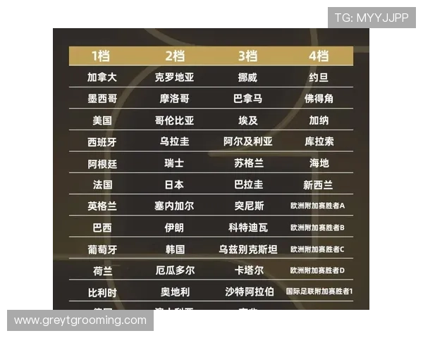 2026世界杯小组第三资格怎么算